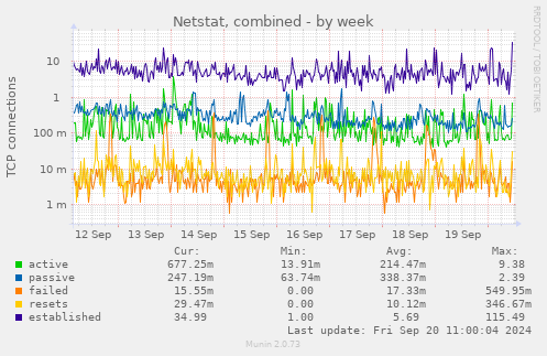 Netstat, combined