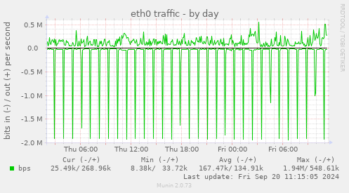 eth0 traffic