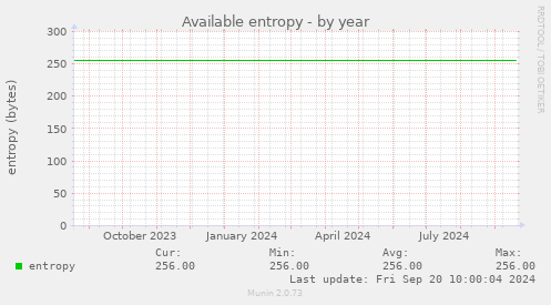 Available entropy