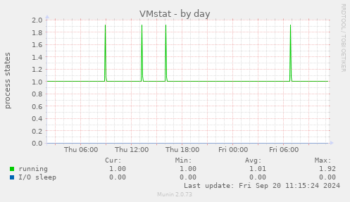 VMstat