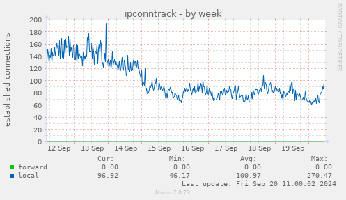 ipconntrack