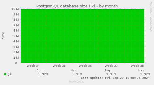 PostgreSQL database size (jk)