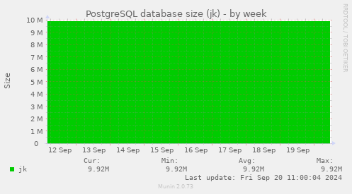 PostgreSQL database size (jk)