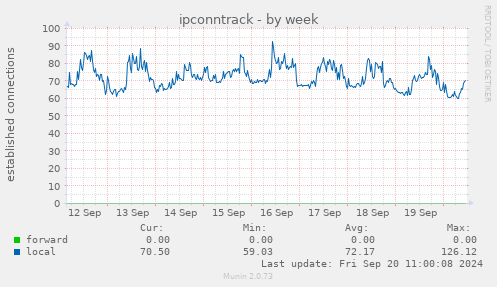 ipconntrack