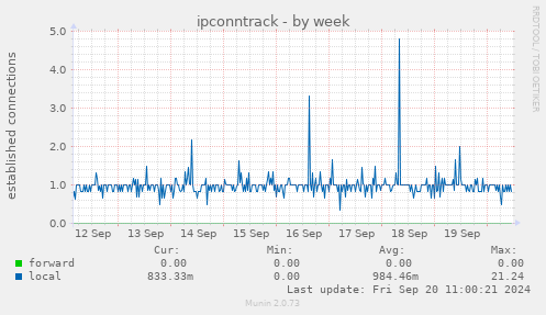 ipconntrack