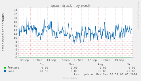 ipconntrack